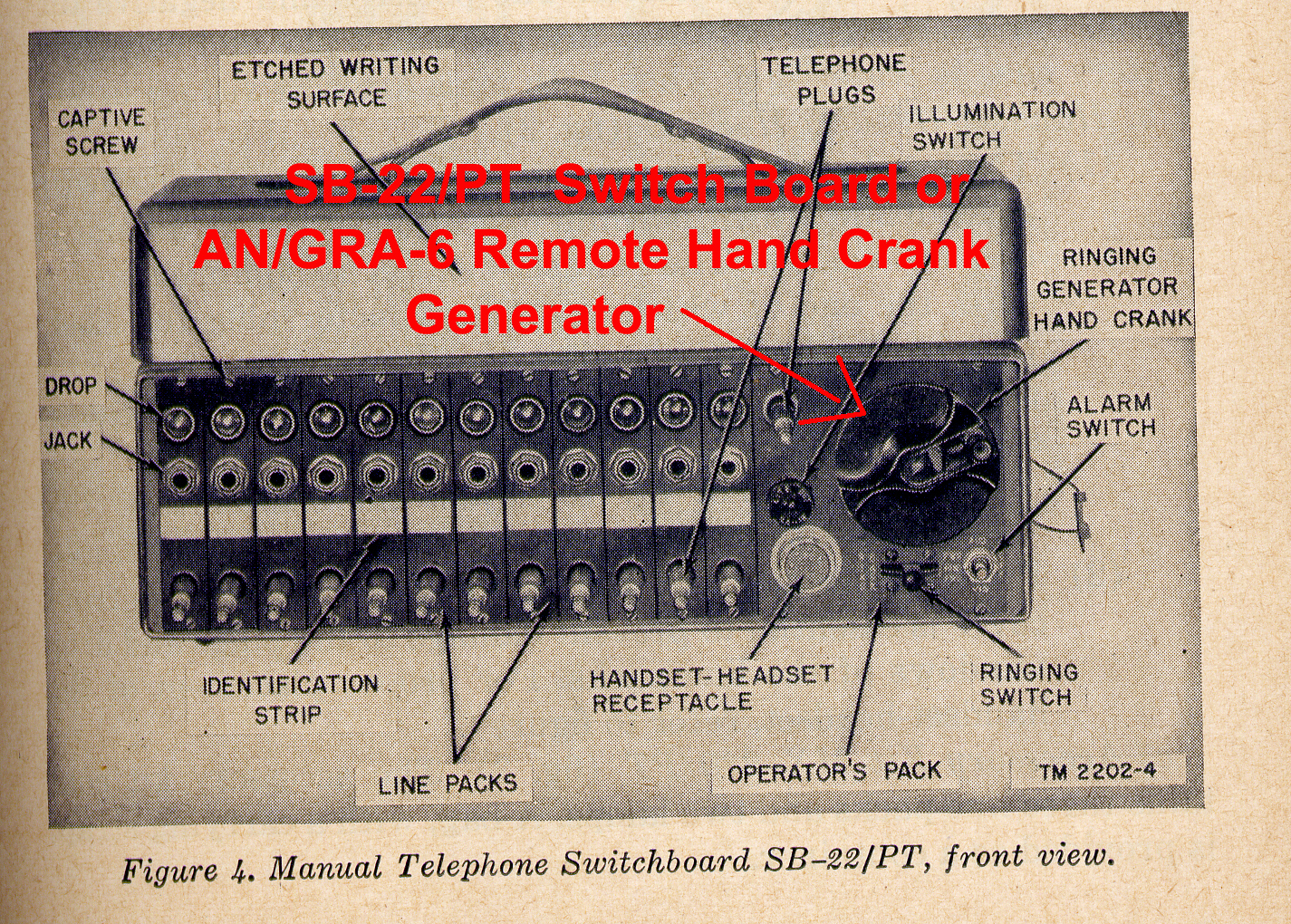 Generator G25A/PT  Magneto Generator