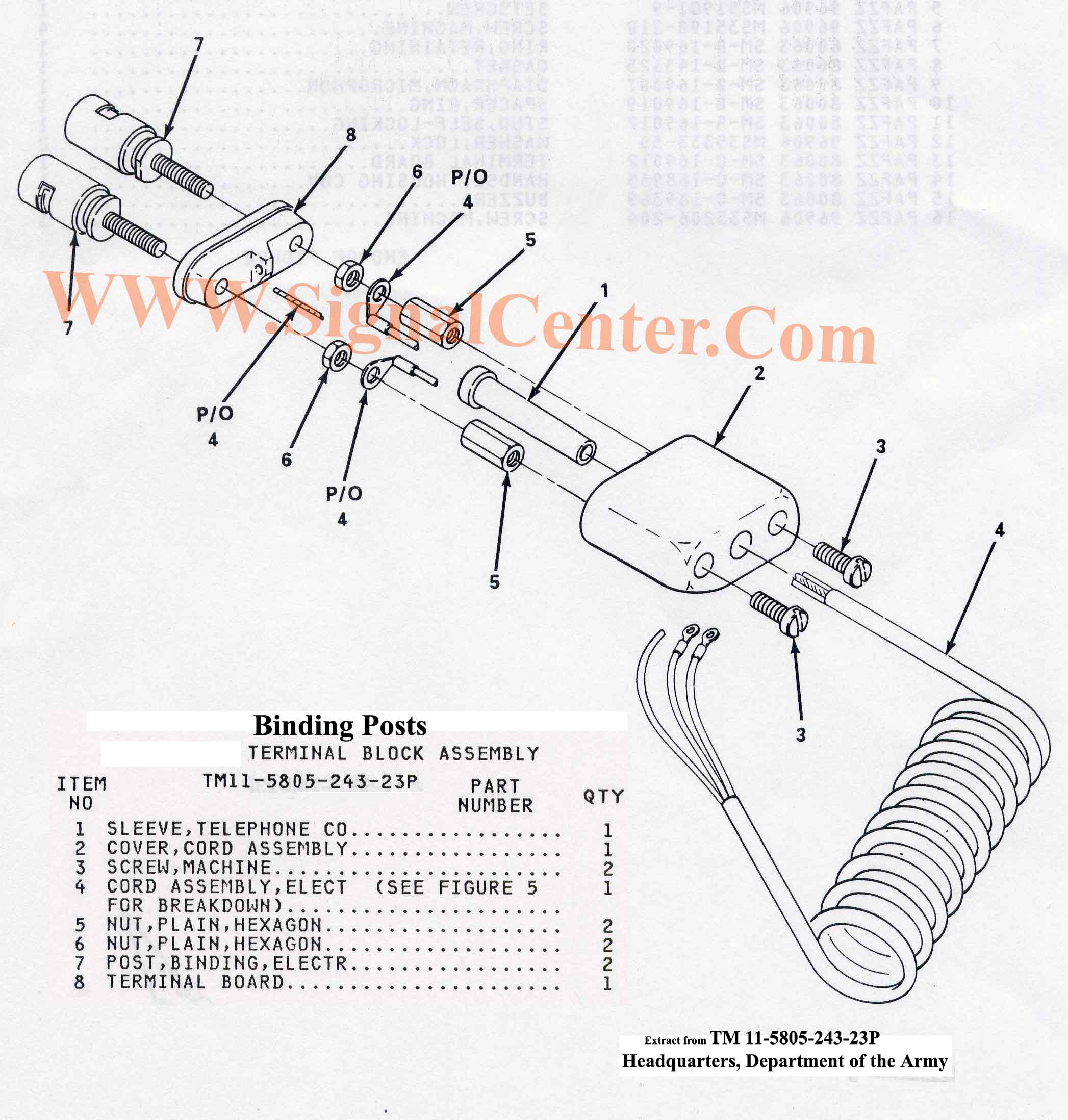 Binding Post Assembly