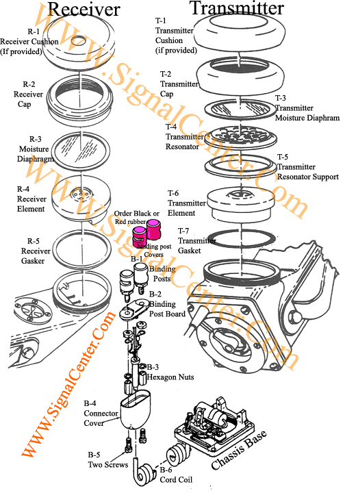 Receiver Transmit Assemblies 