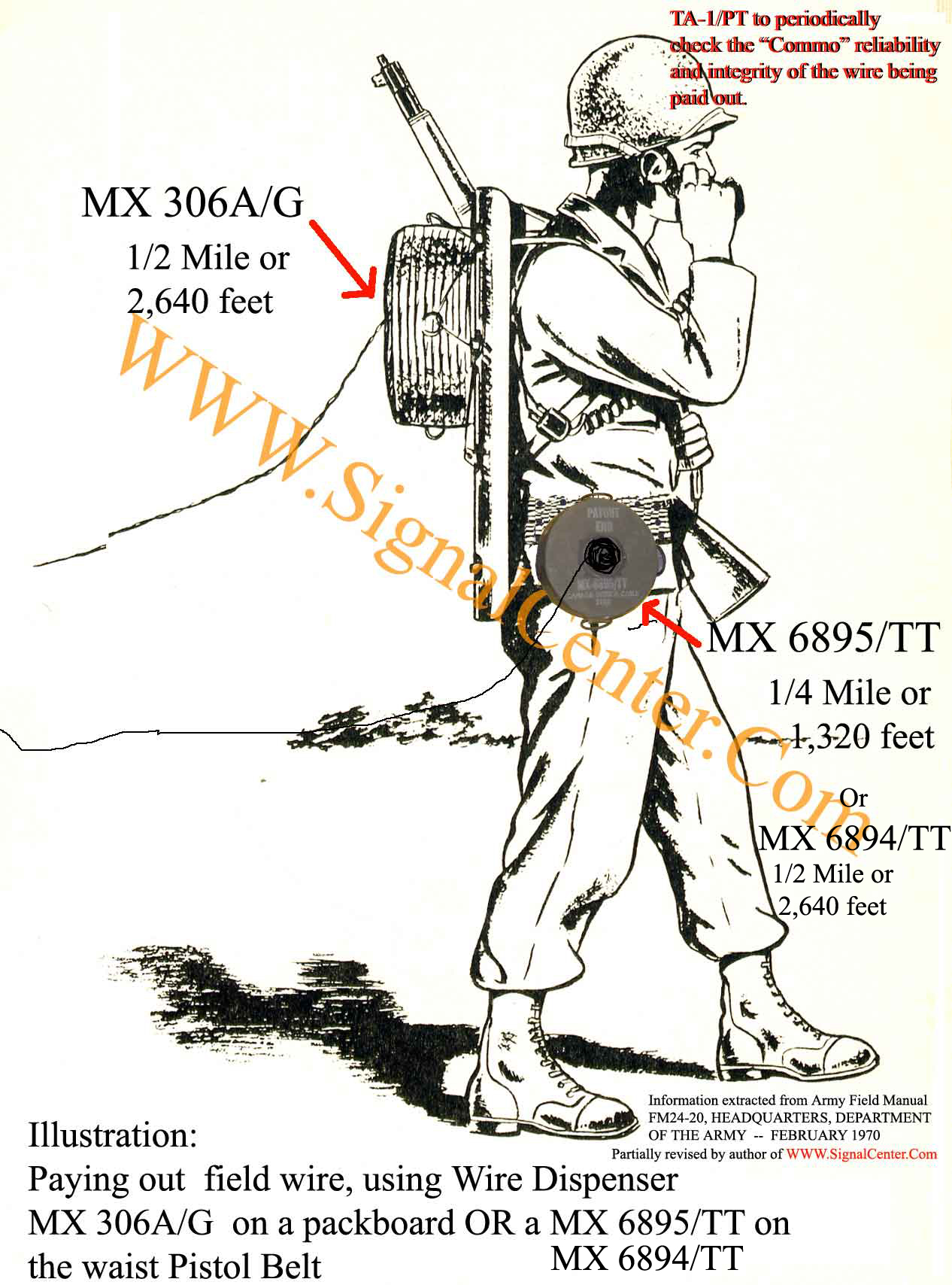 Soldier Dispensing MX-306A/G MX-6894/TT MX-6895/TT